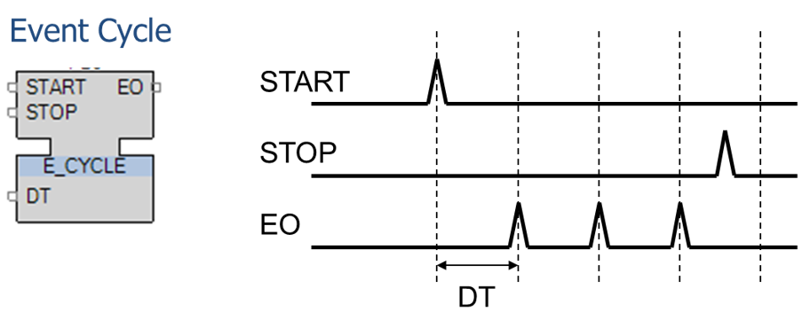 A diagram of a heart beat Description automatically generated