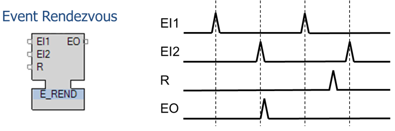 A diagram of a heart beat Description automatically generated