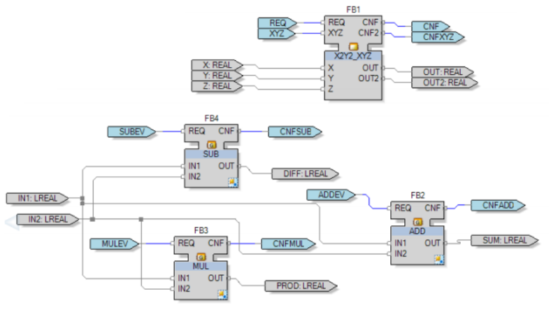 A diagram of a computer
Description automatically generated