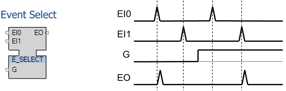 A close-up of a graph Description automatically generated