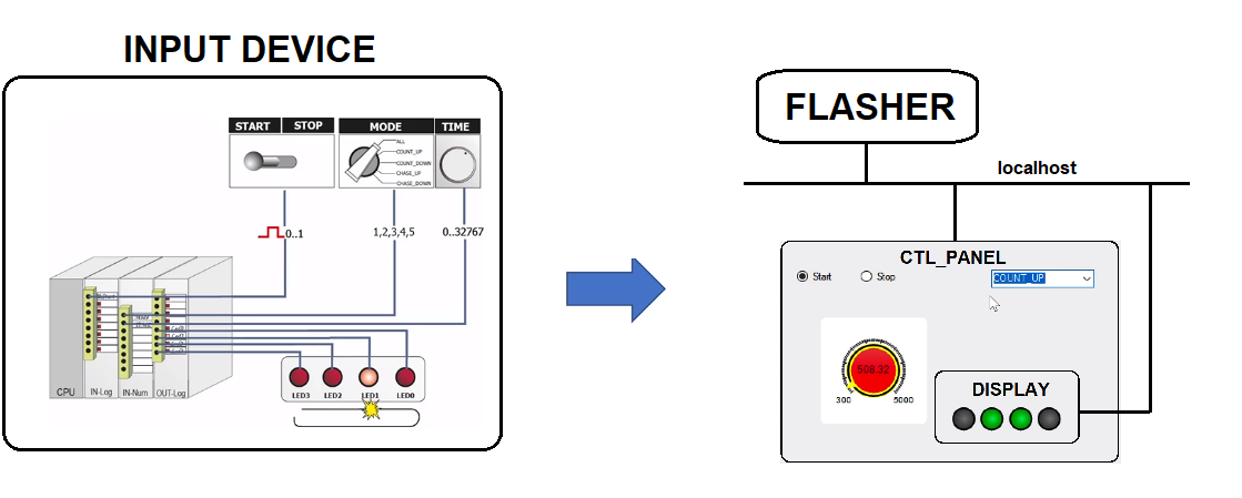 A diagram of a device
Description automatically generated