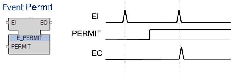 A diagram of a graph Description automatically generated