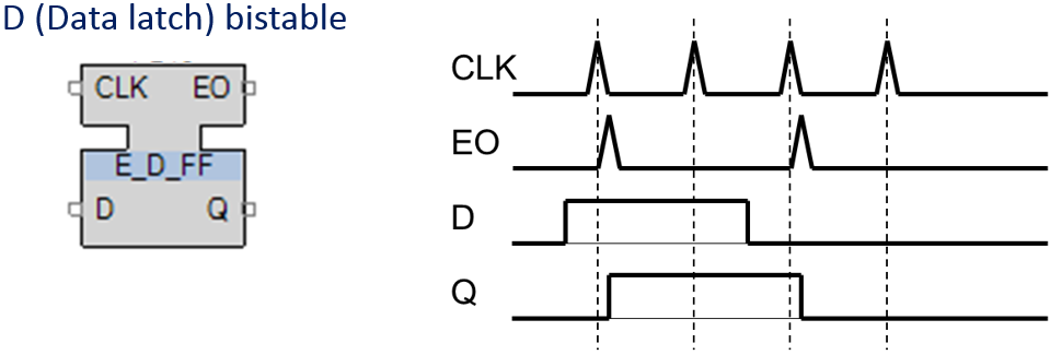 A diagram of a heart beat Description automatically generated