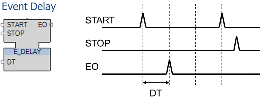 A diagram of a heart beat Description automatically generated