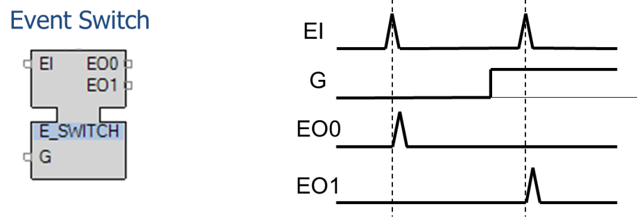 A close-up of a graph Description automatically generated